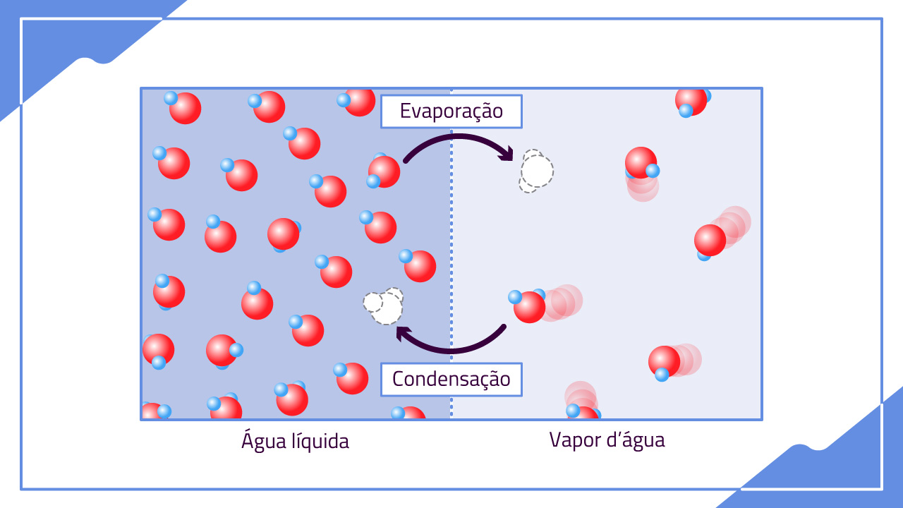 PPT - Noções Fundamentais da matéria e energia PowerPoint Presentation -  ID:2148232, image size:1280x720