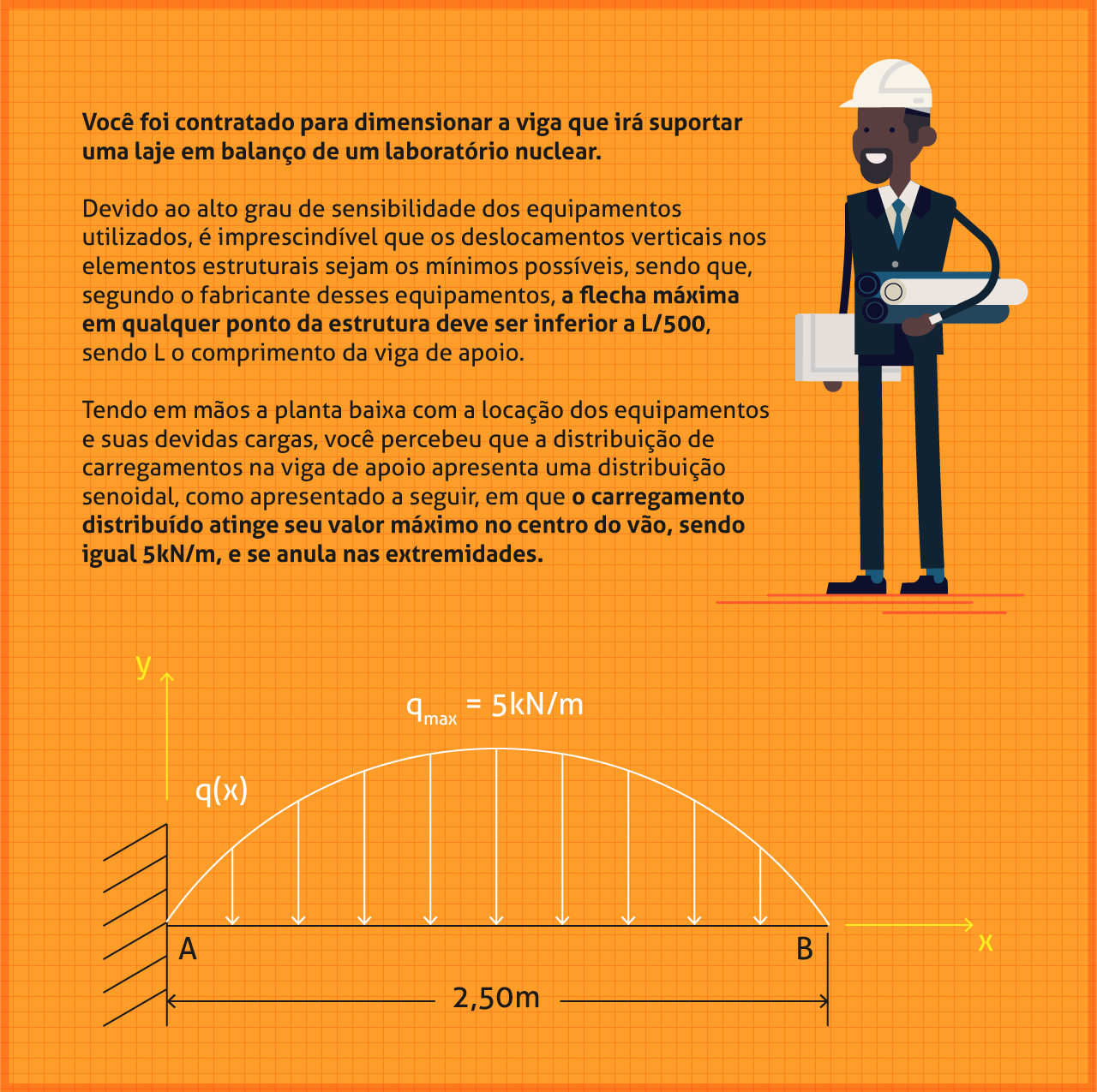 Grátis: De acordo com a ABNT NBR 6118 - Projeto de Estruturas em ...