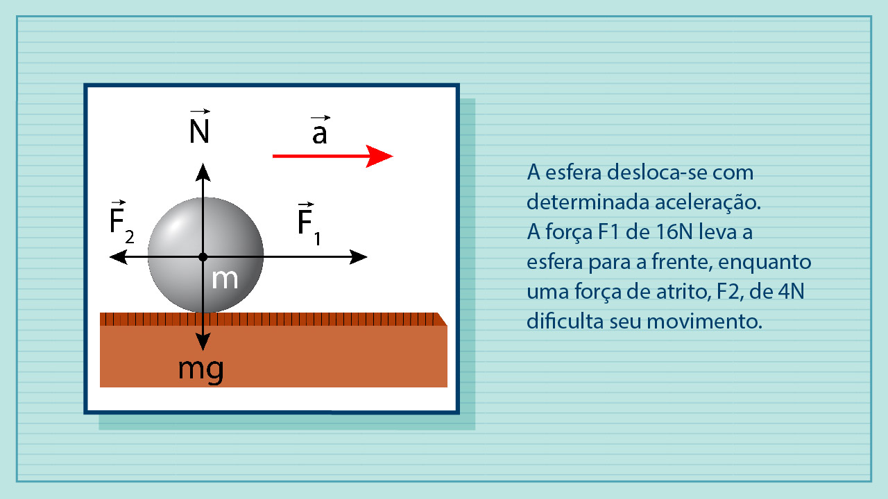 A Segunda Lei de Newton descreve que força é igual a massa vezes ...