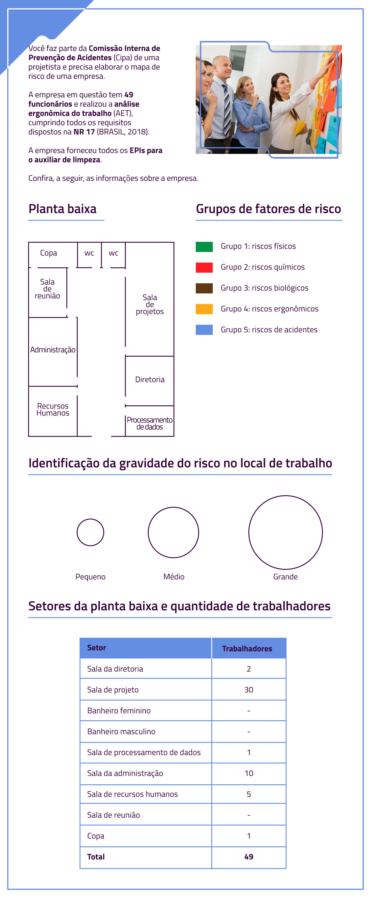 O mapa de risco é uma planta baixa do ambiente de trabalho, no qual ...